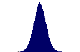 histogram.gif